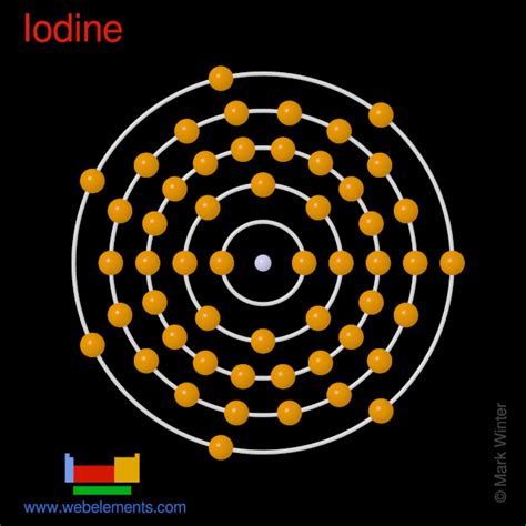 electronic configuration of iodine in shells|WebElements Periodic Table » Iodine » properties of free atoms.